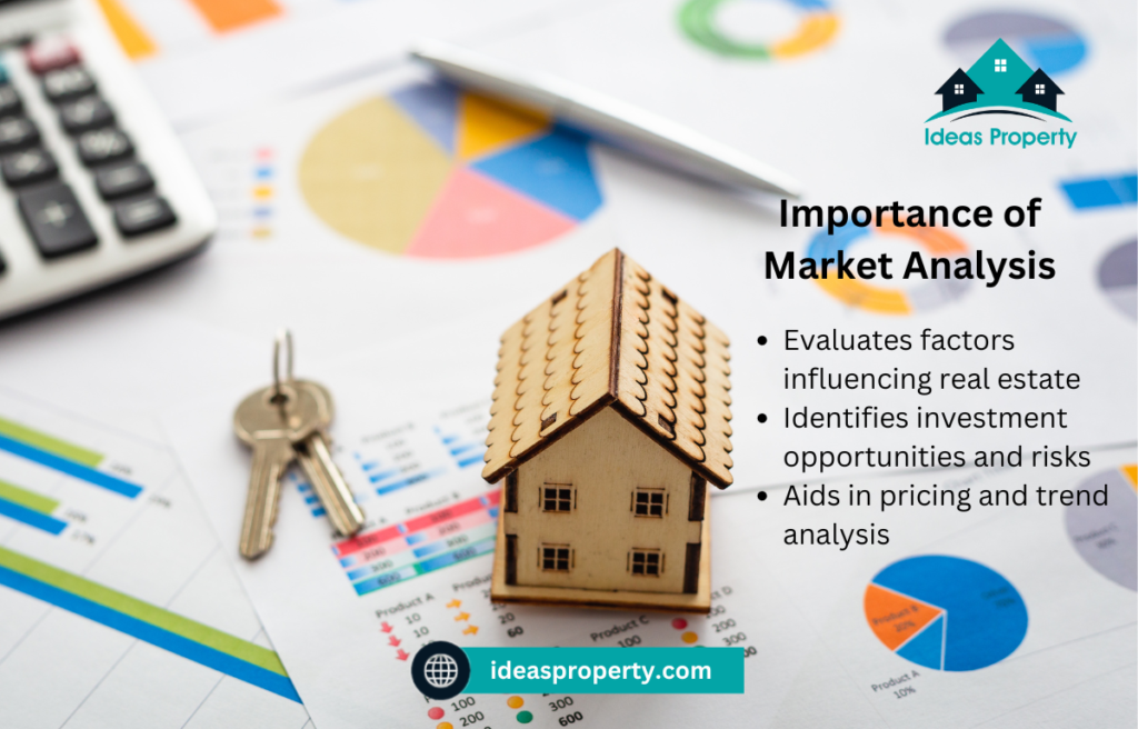 Importance of real estate market analysis