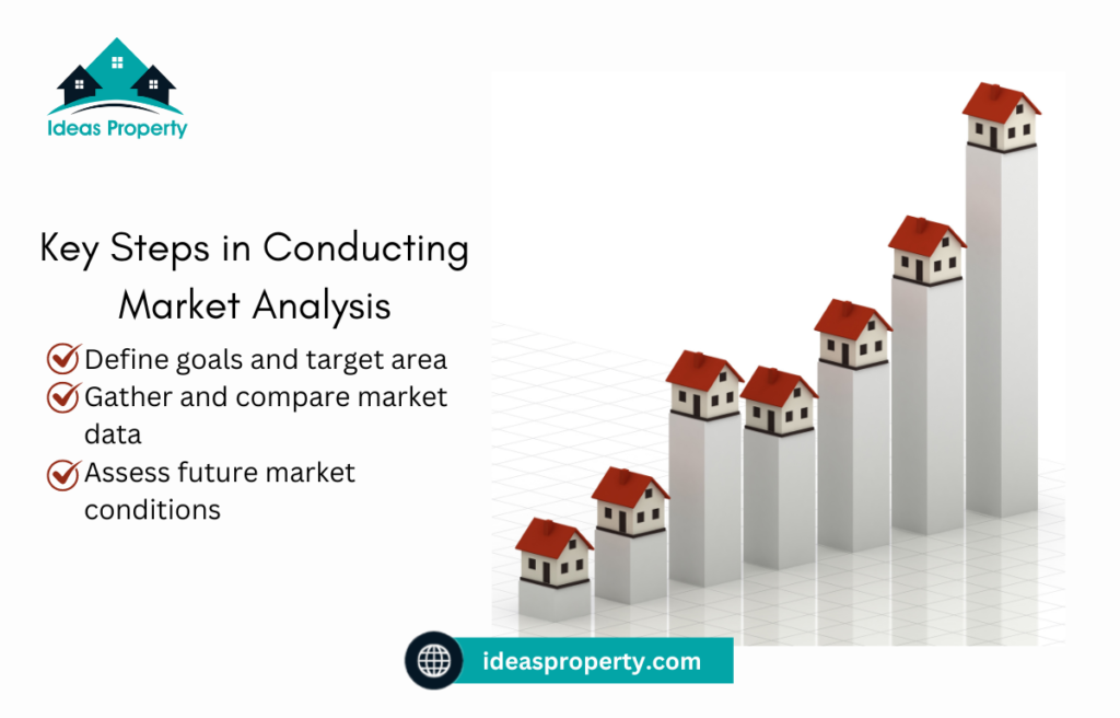 Key Steps in Conducting a Market Analysis