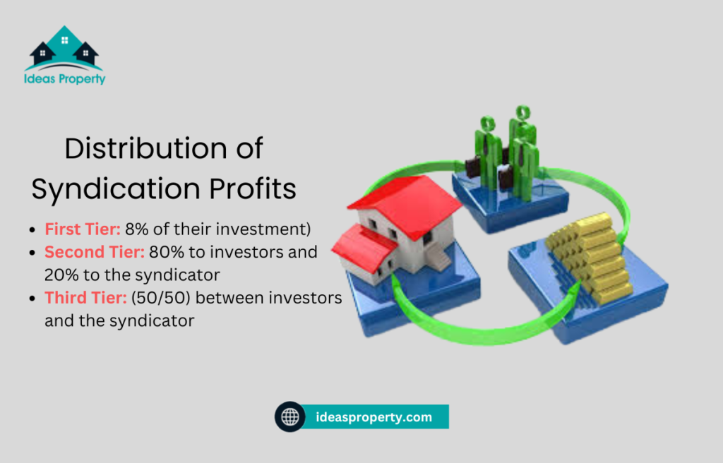 How Are Syndication Profits Distributed?