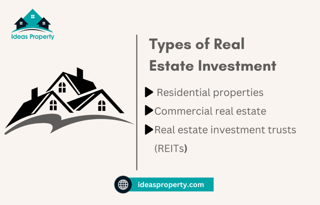 Different types of real estate investment.