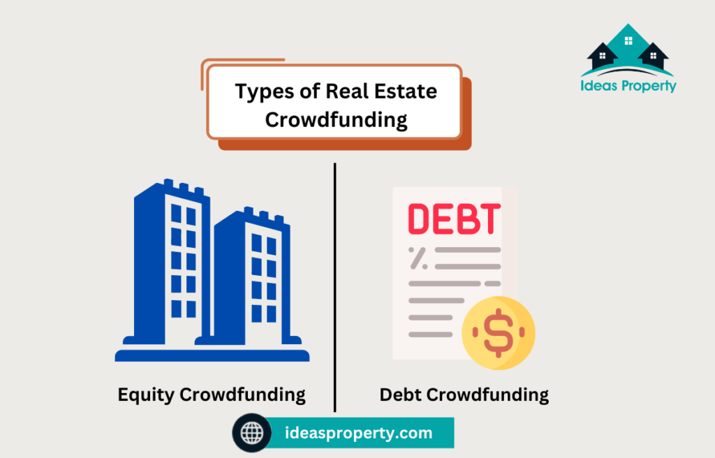 Diffrent types of Real Estate Crowdfunding